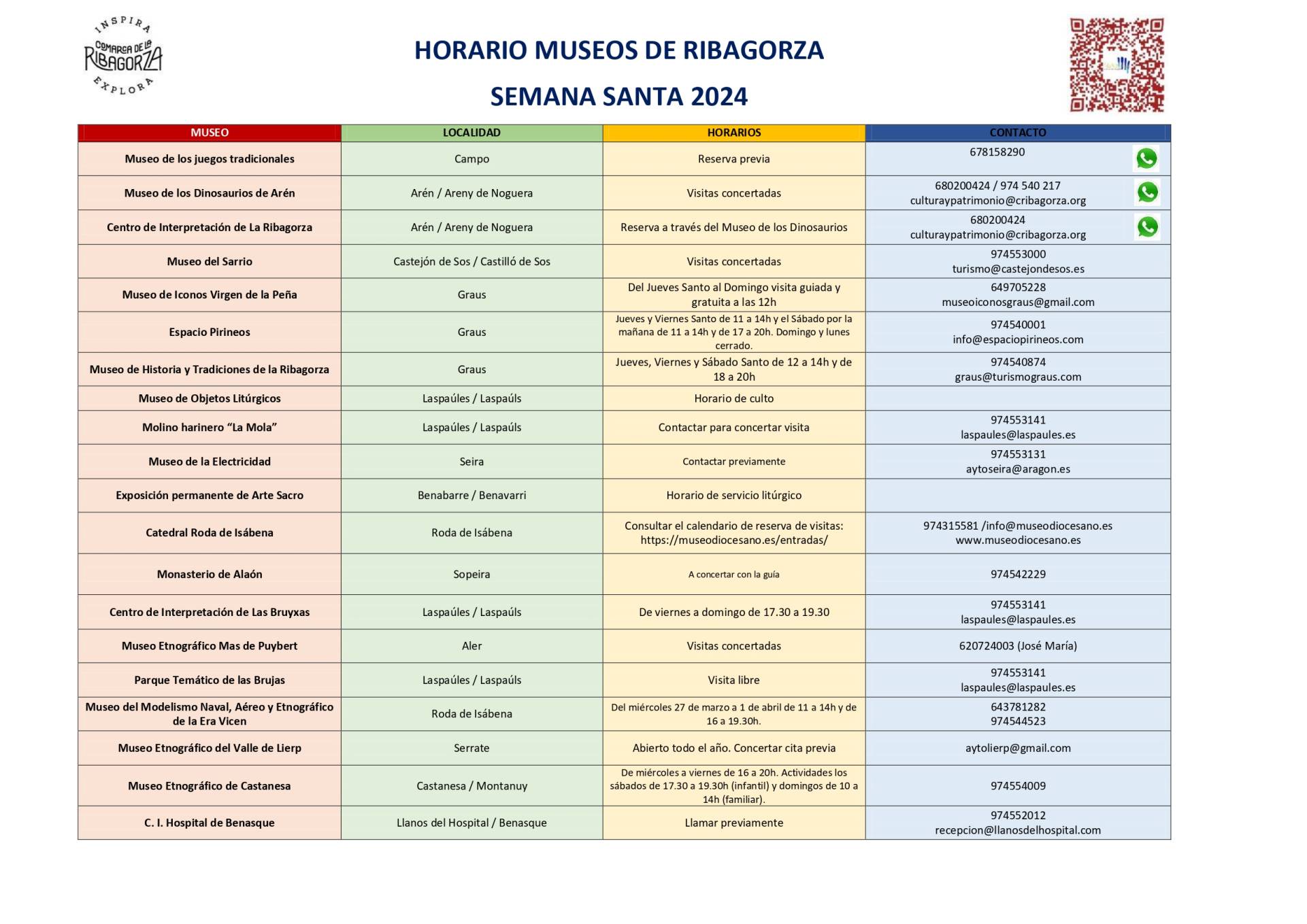 HORARIO DE LOS MUSEOS DE RIBAGORZA. SEMANA SANTA 2024